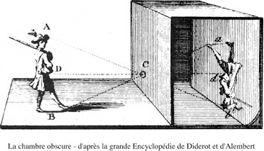 chambre noire selon l'encyclopédie de Diderot et D'Alembert